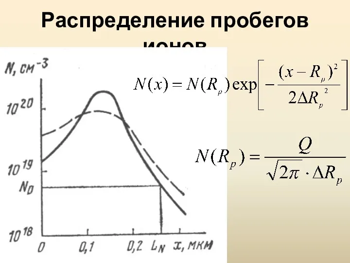 Распределение пробегов ионов