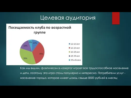 Целевая аудитория Как мы видим, фактически в лазертаг играет все трудоспособное население