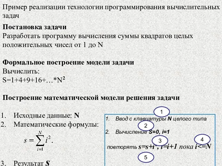 Пример реализации технологии программирования вычислительных задач Постановка задачи Разработать программу вычисления суммы