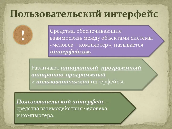 Пользовательский интерфейс Средства, обеспечивающие взаимосвязь между объектами системы «человек – компьютер», называется