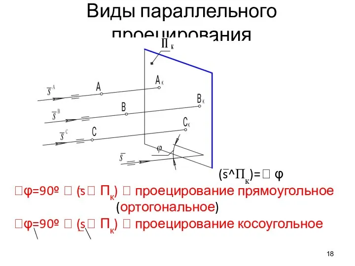 Виды параллельного проецирования (s^Пк)= φ φ=90º  (s Пк)  проецирование прямоугольное