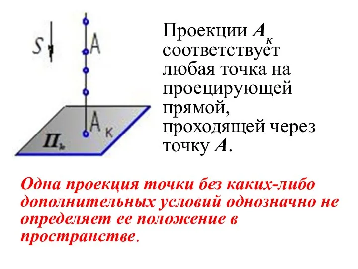 Проекции Ак соответствует любая точка на проецирующей прямой, проходящей через точку А.