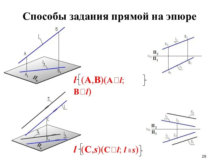 Способы задания прямой на эпюре l (A,B)(Al; Bl) l (С,s)(Cl; l ll s)