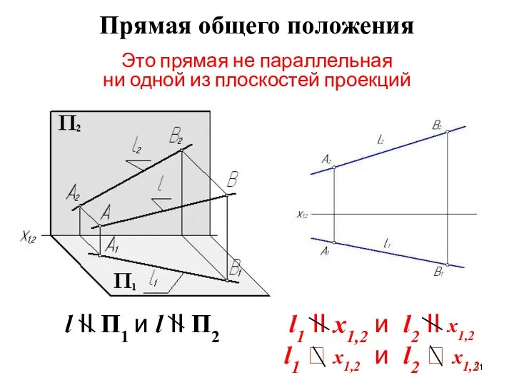 l II П1 и l II П2 l1 II x1,2 и l2