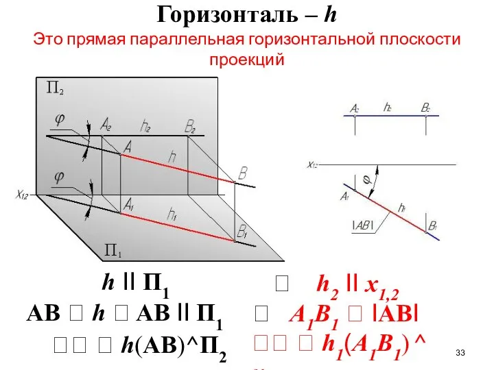 Горизонталь – h Это прямая параллельная горизонтальной плоскости проекций h II П1