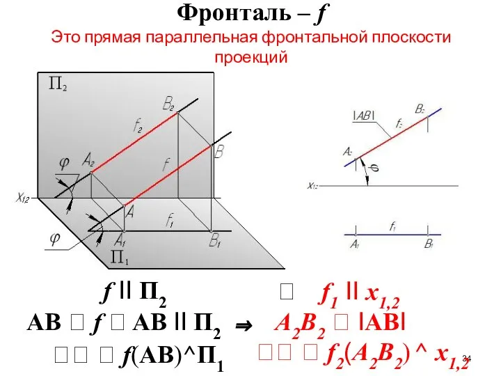 Фронталь – f Это прямая параллельная фронтальной плоскости проекций f II П2