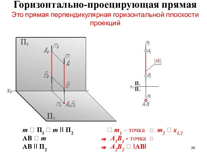 Горизонтально-проецирующая прямая Это прямая перпендикулярная горизонтальной плоскости проекций m  П1 