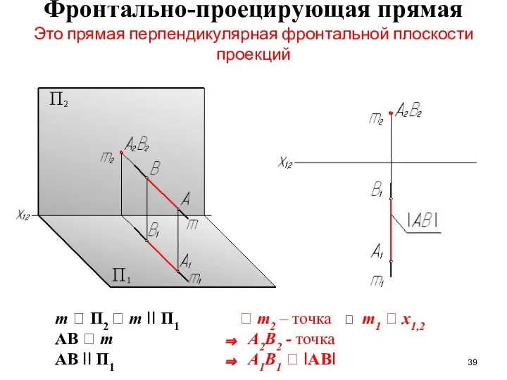 Фронтально-проецирующая прямая Это прямая перпендикулярная фронтальной плоскости проекций m  П2 