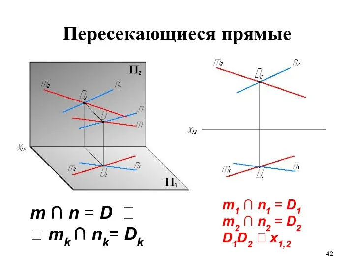 Пересекающиеся прямые m ∩ n = D   mk ∩ nk=