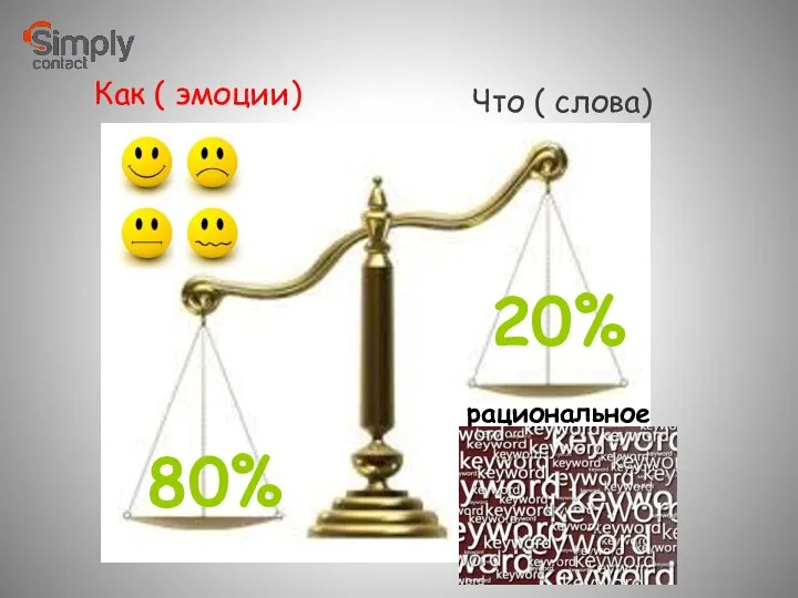 20% рациональное 80% Как ( эмоции) Что ( слова)