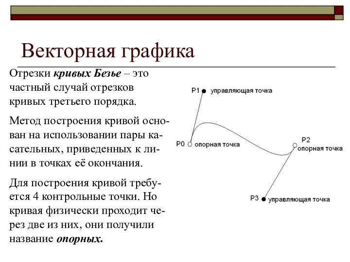 Векторная графика Отрезки кривых Безье – это частный случай отрезков кривых третьего