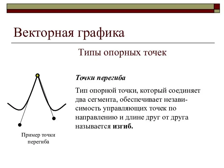 Векторная графика Типы опорных точек Точки перегиба Тип опорной точки, который соединяет