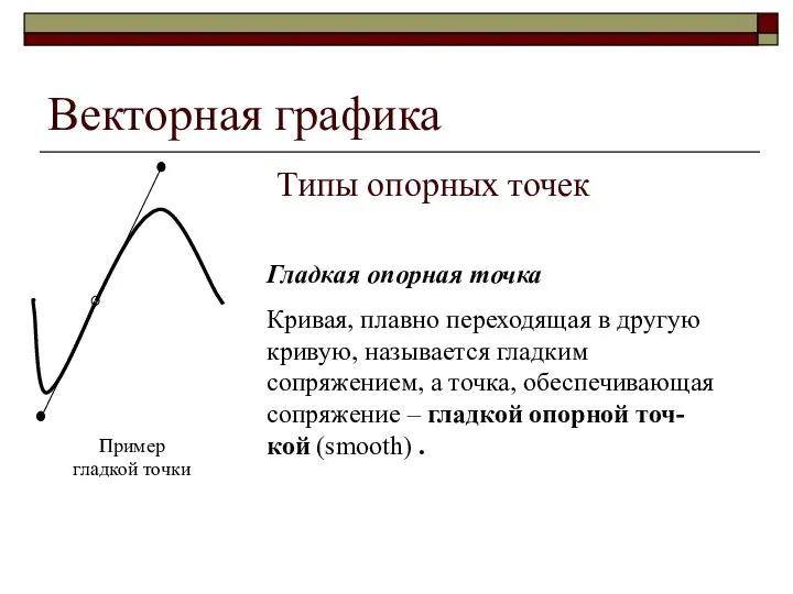 Векторная графика Типы опорных точек Гладкая опорная точка Кривая, плавно переходящая в