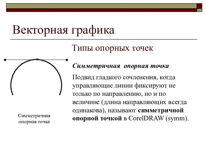 Векторная графика Типы опорных точек Симметричная опорная точка Подвид гладкого сочленения, когда