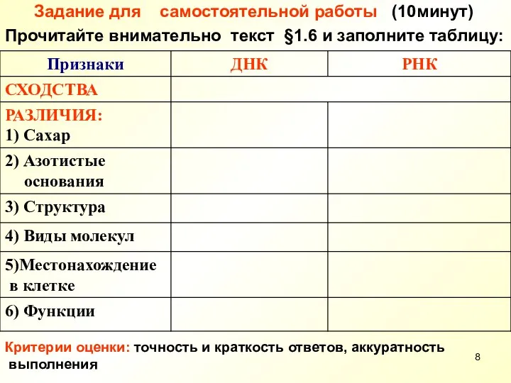 Задание для самостоятельной работы (10минут) Прочитайте внимательно текст §1.6 и заполните таблицу: