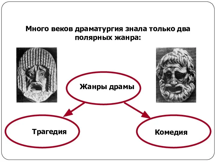 Жанры драмы Комедия Много веков драматургия знала только два полярных жанра: Трагедия Жанры драмы