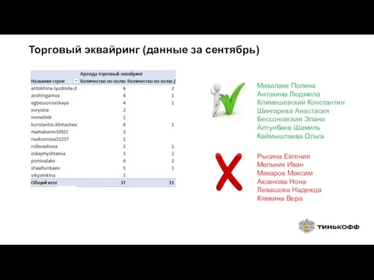 Торговый эквайринг (данные за сентябрь) Михалаке Полина Антохина Людмила Климашевский Константин Шингарева