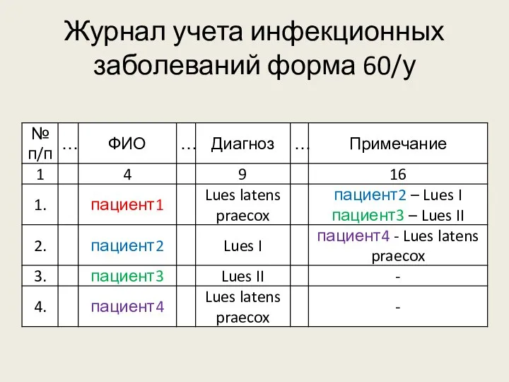 Журнал учета инфекционных заболеваний форма 60/у