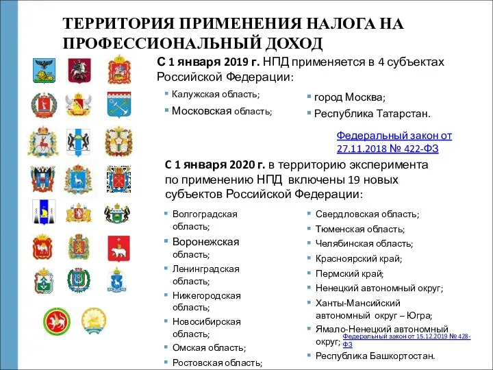 ТЕРРИТОРИЯ ПРИМЕНЕНИЯ НАЛОГА НА ПРОФЕССИОНАЛЬНЫЙ ДОХОД С 1 января 2019 г. НПД