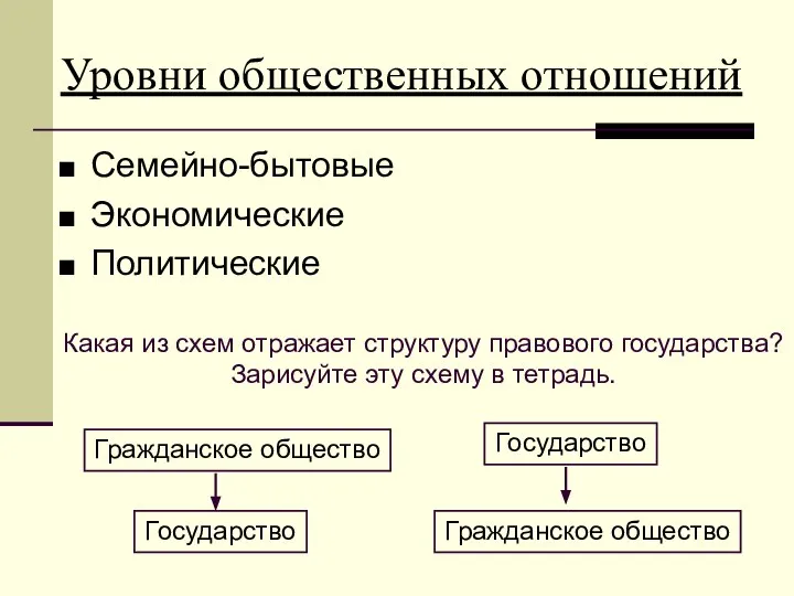 Уровни общественных отношений Семейно-бытовые Экономические Политические Какая из схем отражает структуру правового