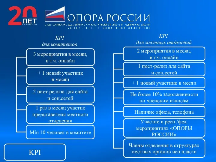 KPI KPI для комитетов KPI для местных отделений 3 мероприятия в месяц,