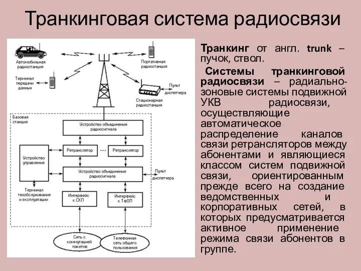 Транкинговая система радиосвязи Транкинг от англ. trunk – пучок, ствол. Системы транкинговой