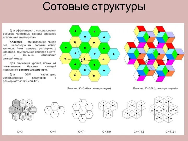 Сотовые структуры