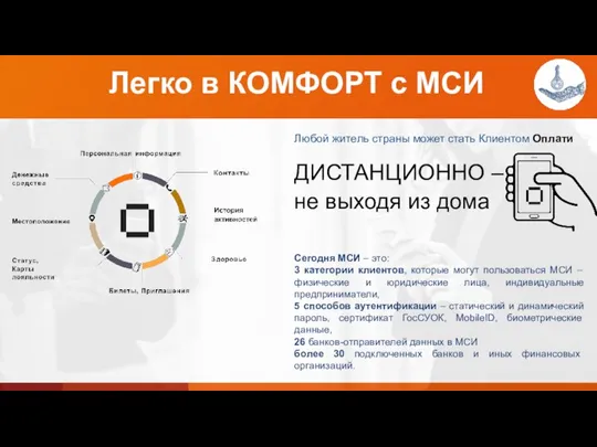 Легко в КОМФОРТ с МСИ Любой житель страны может стать Клиентом Оплати