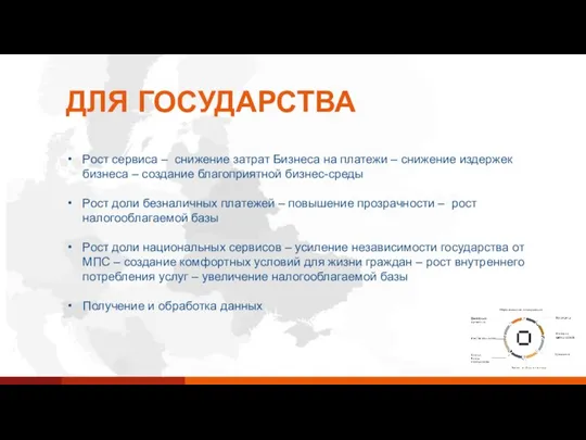 Рост сервиса – снижение затрат Бизнеса на платежи – снижение издержек бизнеса