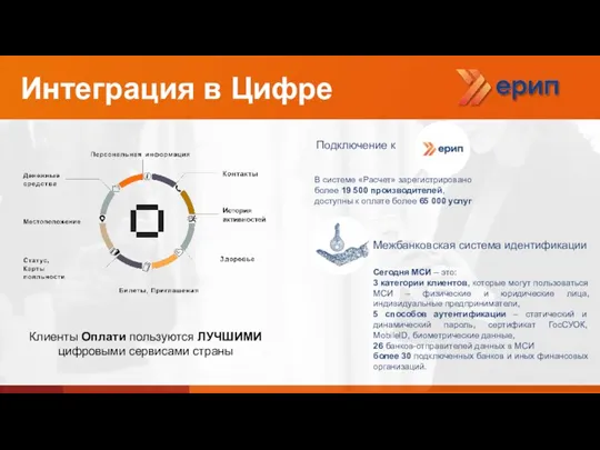 Интеграция в Цифре Клиенты Оплати пользуются ЛУЧШИМИ цифровыми сервисами страны В системе