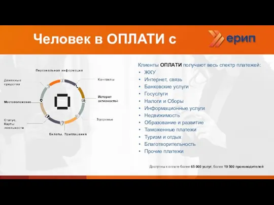 Человек в ОПЛАТИ с Клиенты ОПЛАТИ получают весь спектр платежей: ЖКУ Интернет,