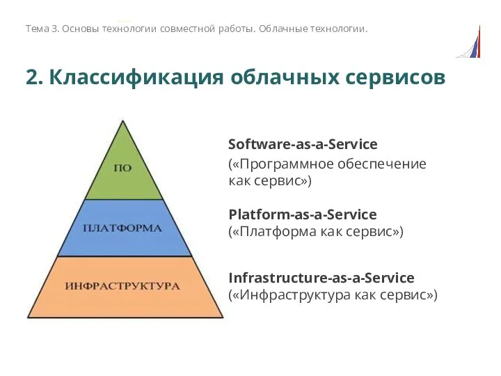 2. Классификация облачных сервисов Software-as-a-Service («Программное обеспечение как сервис») Тема 3. Основы
