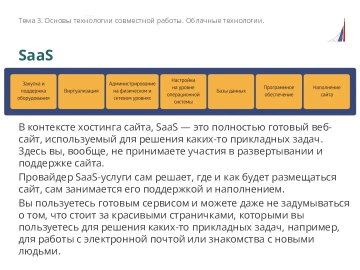 SaaS В контексте хостинга сайта, SaaS — это полностью готовый веб-сайт, используемый