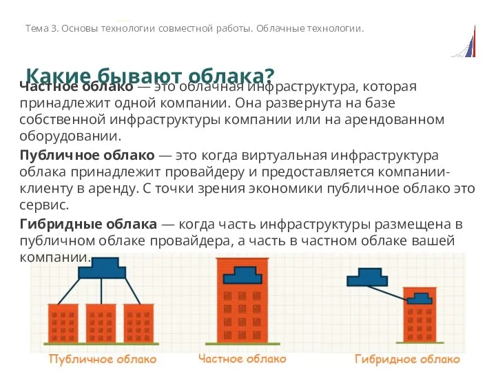 Какие бывают облака? Частное облако — это облачная инфраструктура, которая принадлежит одной