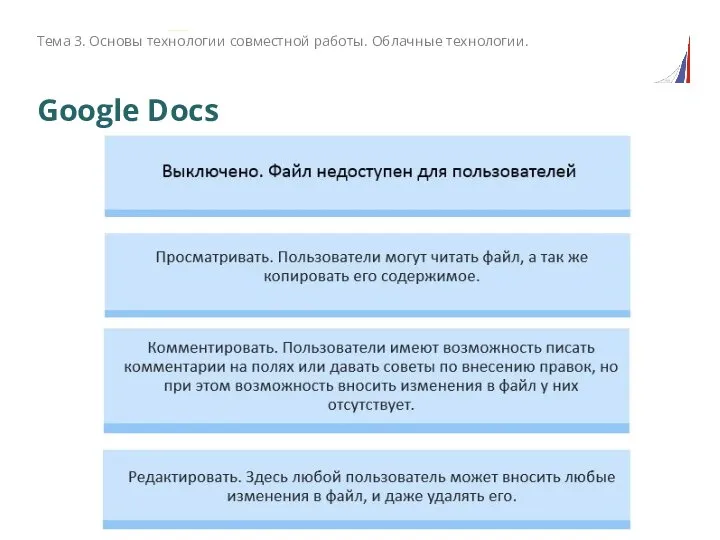 Тема 3. Основы технологии совместной работы. Облачные технологии. Google Docs