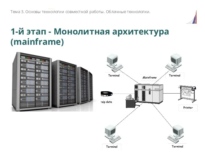 1-й этап - Монолитная архитектура (mainframe) Тема 3. Основы технологии совместной работы. Облачные технологии.