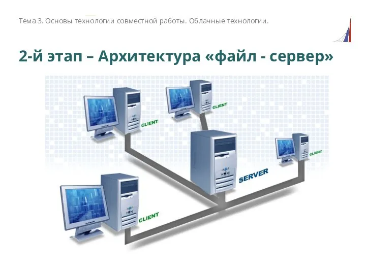 2-й этап – Архитектура «файл - сервер» Тема 3. Основы технологии совместной работы. Облачные технологии.