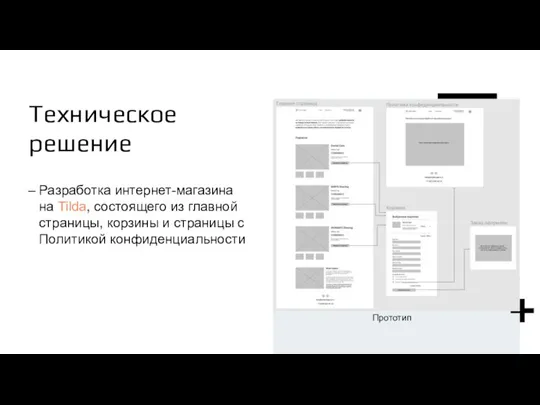 Техническое решение Разработка интернет-магазина на Tilda, состоящего из главной страницы, корзины и