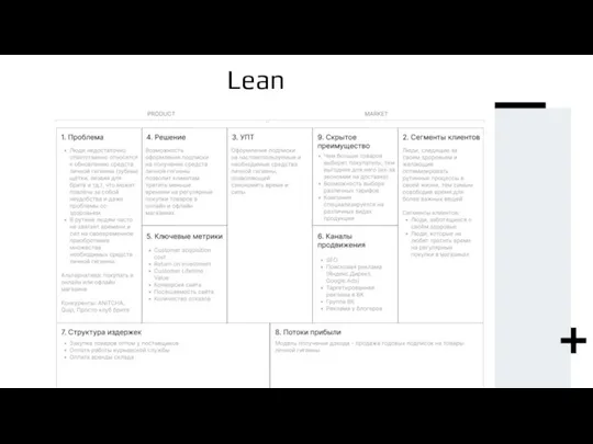 Lean Canvas