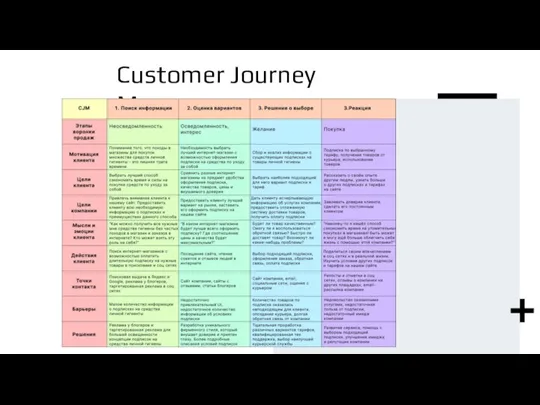 Customer Journey Map