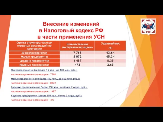 Внесение изменений в Налоговый кодекс РФ в части применения УСН Микропредприятия (не