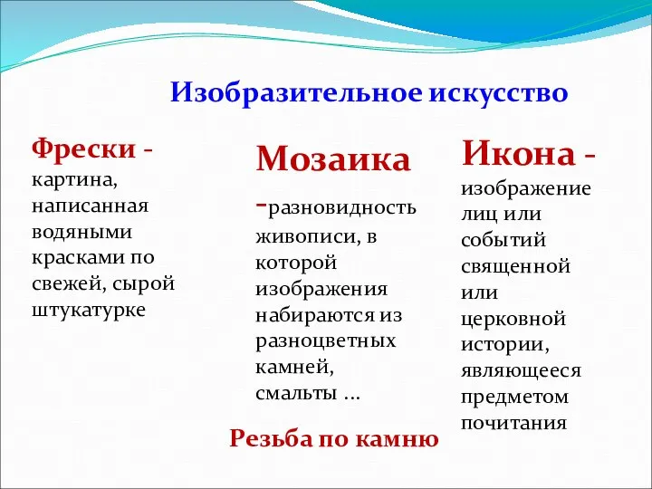 Изобразительное искусство Фрески - картина, написанная водяными красками по свежей, сырой штукатурке