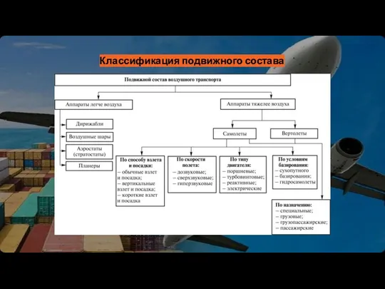 Классификация подвижного состава