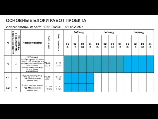 ОСНОВНЫЕ БЛОКИ РАБОТ ПРОЕКТА Срок реализации проекта: 10.01.2023 г. - 01.12.2025 г.