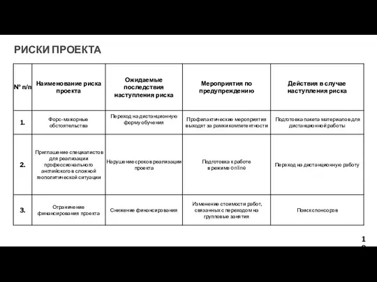 РИСКИ ПРОЕКТА