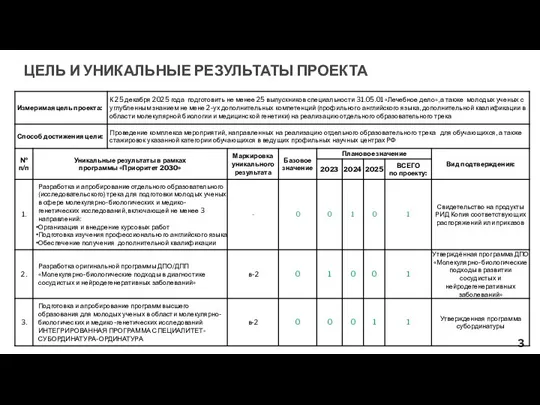 ЦЕЛЬ И УНИКАЛЬНЫЕ РЕЗУЛЬТАТЫ ПРОЕКТА