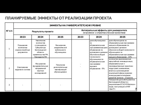 ПЛАНИРУЕМЫЕ ЭФФЕКТЫ ОТ РЕАЛИЗАЦИИ ПРОЕКТА