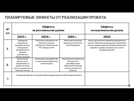 ПЛАНИРУЕМЫЕ ЭФФЕКТЫ ОТ РЕАЛИЗАЦИИ ПРОЕКТА