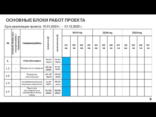 ОСНОВНЫЕ БЛОКИ РАБОТ ПРОЕКТА Срок реализации проекта: 10.01.2023 г. - 01.12.2025 г.