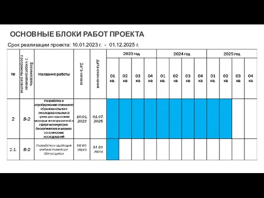 ОСНОВНЫЕ БЛОКИ РАБОТ ПРОЕКТА Срок реализации проекта: 10.01.2023 г. - 01.12.2025 г.